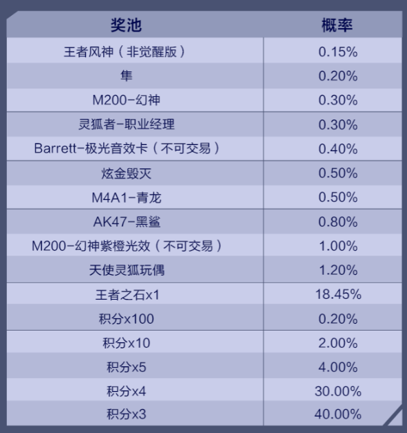 穿越火线cf端游幻神抽奖活动入口