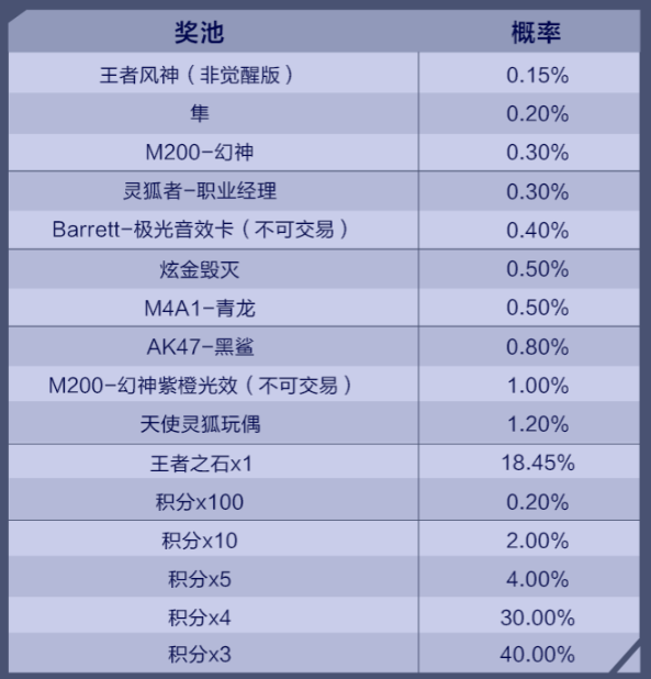 穿越火线cf官网幻神活动网址