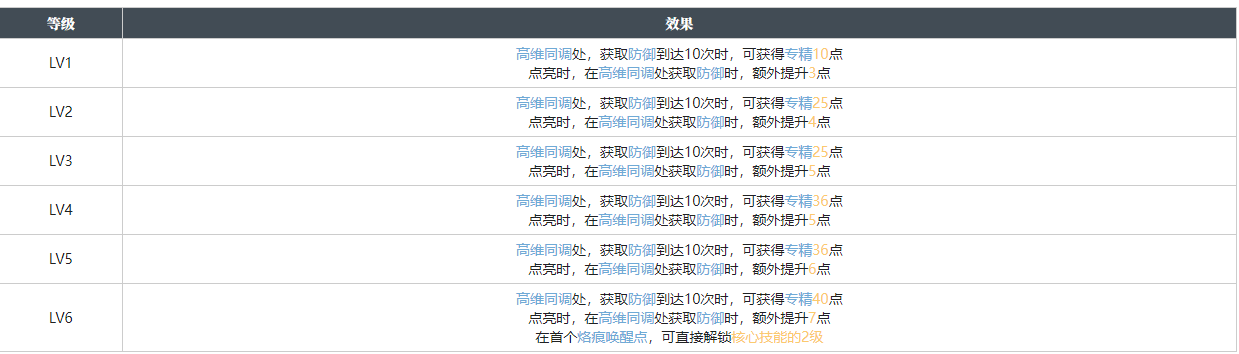 白荆回廊白荆回廊朗朗乾坤烙痕图鉴