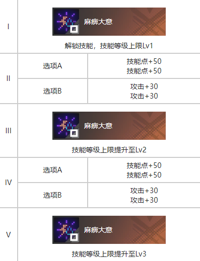 白荆回廊白荆回廊朗朗乾坤烙痕图鉴