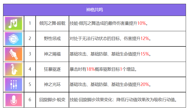 众神派对众神派对阿努凯特凯莉角色图鉴