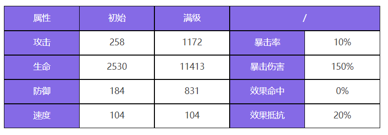 众神派对众神派对阿努凯特凯莉角色图鉴