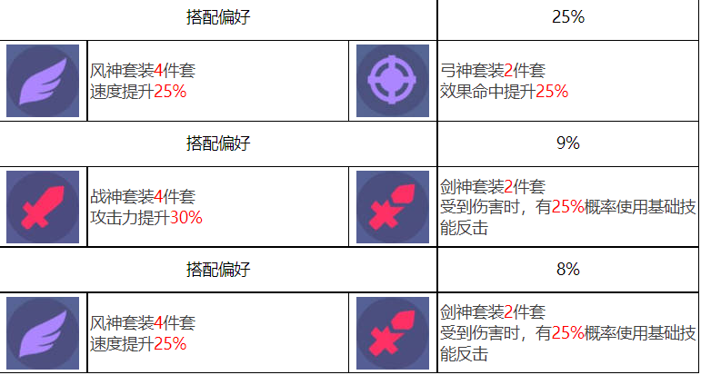 众神派对众神派对阿努凯特凯莉角色图鉴