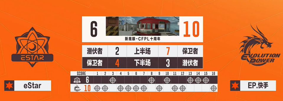 穿越火线2024cfpl常规赛3月3日21点