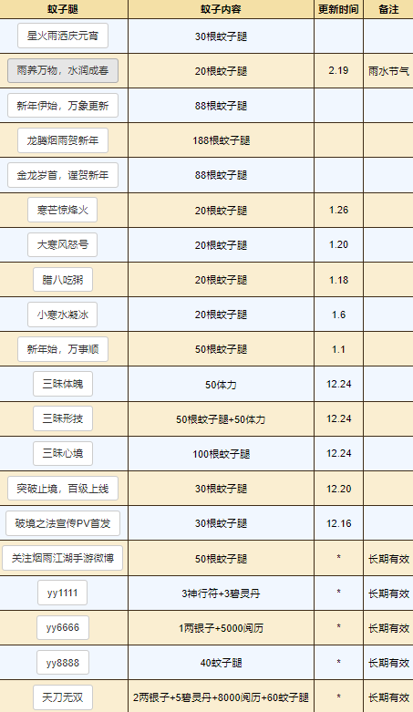 烟雨江湖烟雨江湖3.4密令