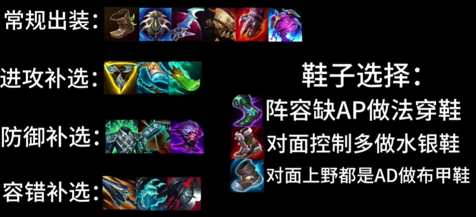 英雄联盟lol约里克怎么玩