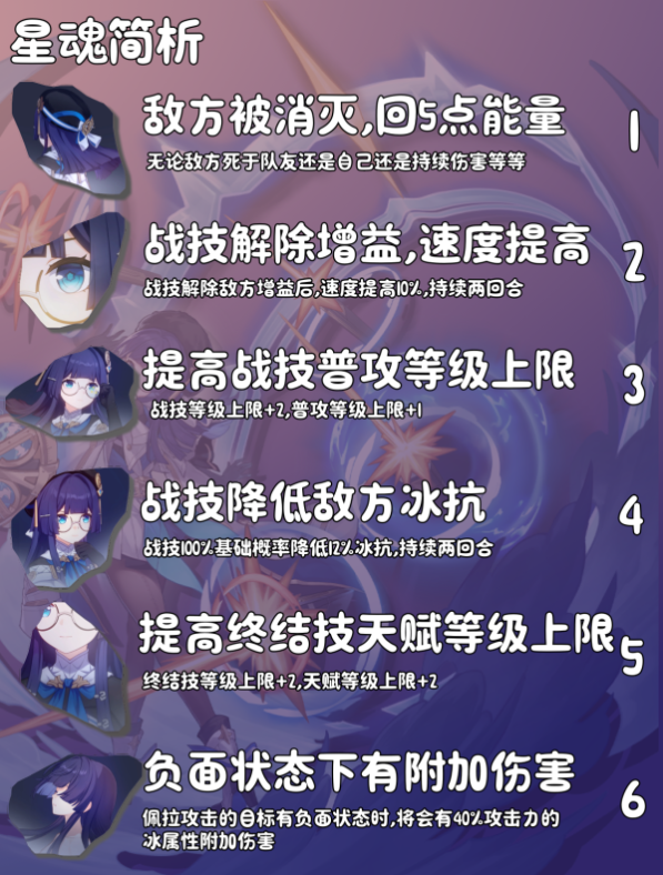 崩坏：星穹铁道崩坏星穹铁道佩拉值得抽吗