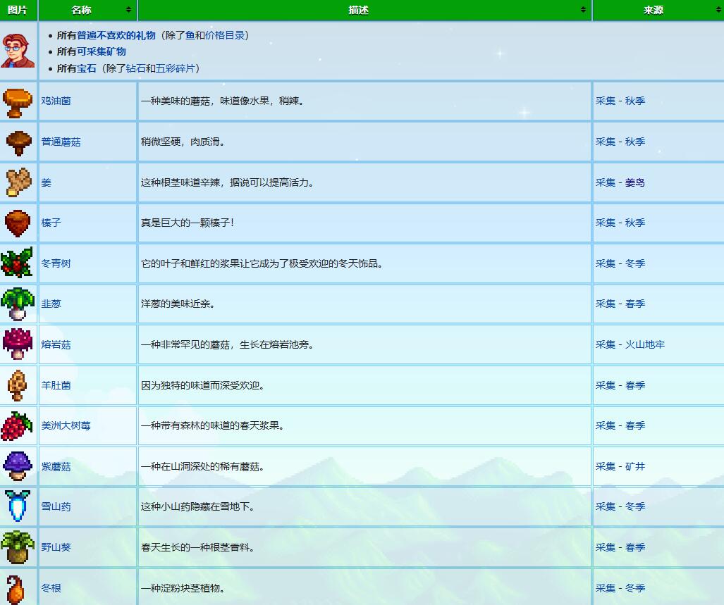 星露谷物语星露谷皮埃尔喜欢什么礼物