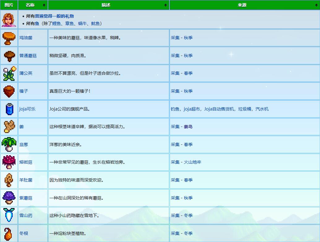 星露谷物语星露谷潘姆喜欢什么礼物