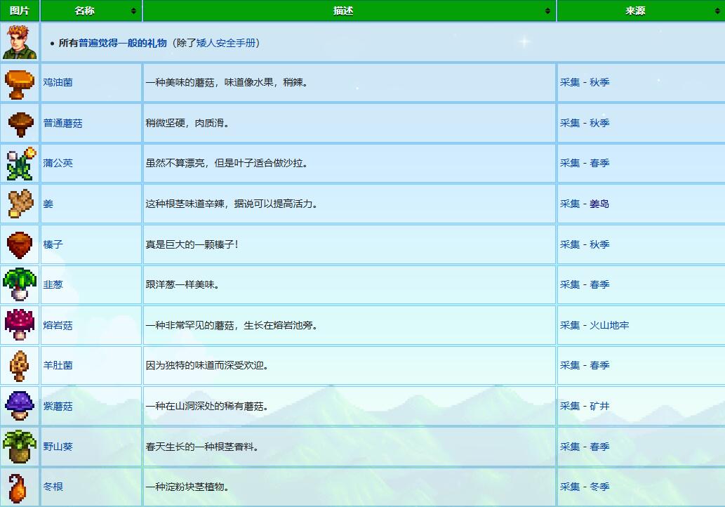 星露谷物语星露谷肯特喜欢什么礼物